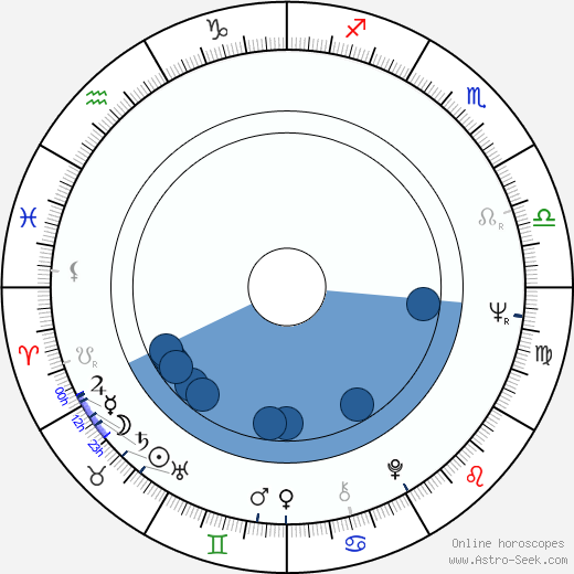 Jana Smrčková horoscope, astrology, sign, zodiac, date of birth, instagram