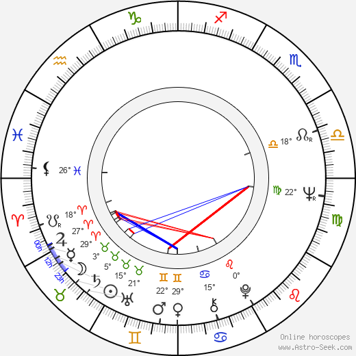 Jana Smrčková birth chart, biography, wikipedia 2024, 2025