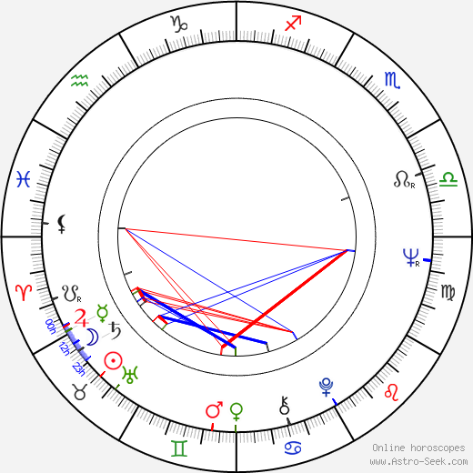 Jana Smrčková birth chart, Jana Smrčková astro natal horoscope, astrology