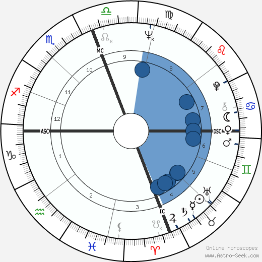 Jean Migueres wikipedia, horoscope, astrology, instagram