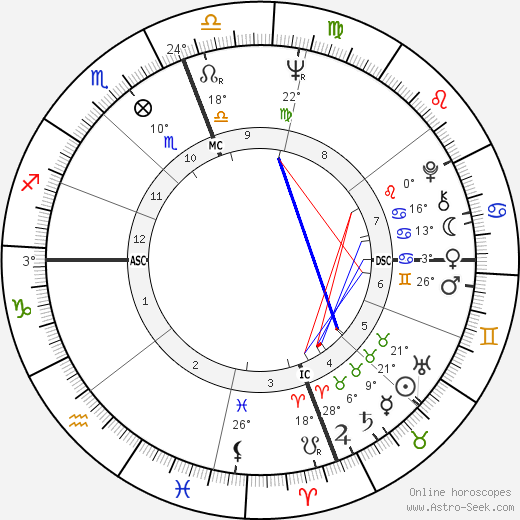 Jean Migueres birth chart, biography, wikipedia 2023, 2024