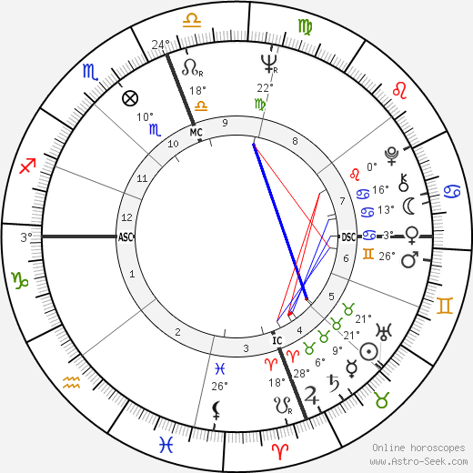 Jean Migueres birth chart, biography, wikipedia 2024, 2025