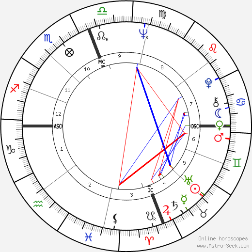 Jean Migueres birth chart, Jean Migueres astro natal horoscope, astrology