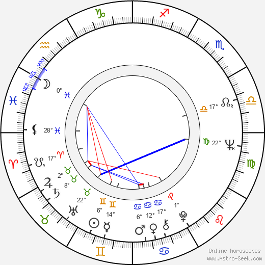 Jindra Kramperová birth chart, biography, wikipedia 2023, 2024