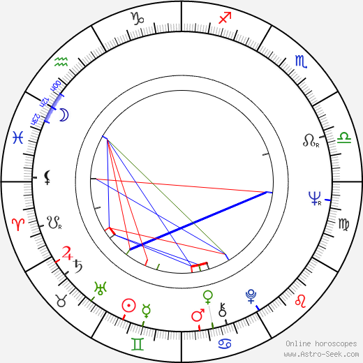 Jindra Kramperová birth chart, Jindra Kramperová astro natal horoscope, astrology