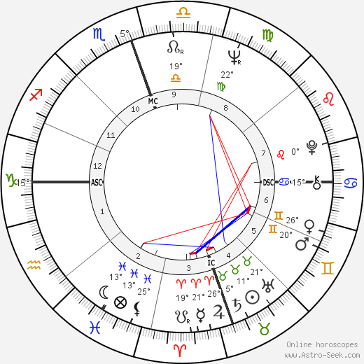 Jo Ann Pflug birth chart, biography, wikipedia 2023, 2024