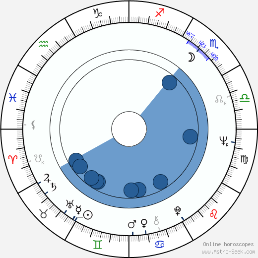 Joan Staley wikipedia, horoscope, astrology, instagram