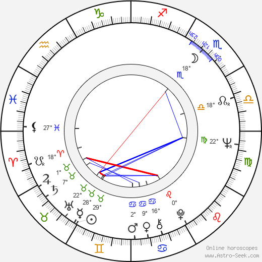 Joan Staley birth chart, biography, wikipedia 2023, 2024