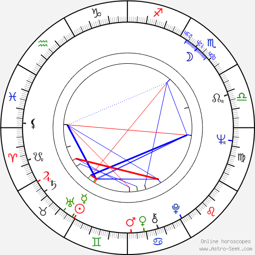 Joan Staley birth chart, Joan Staley astro natal horoscope, astrology