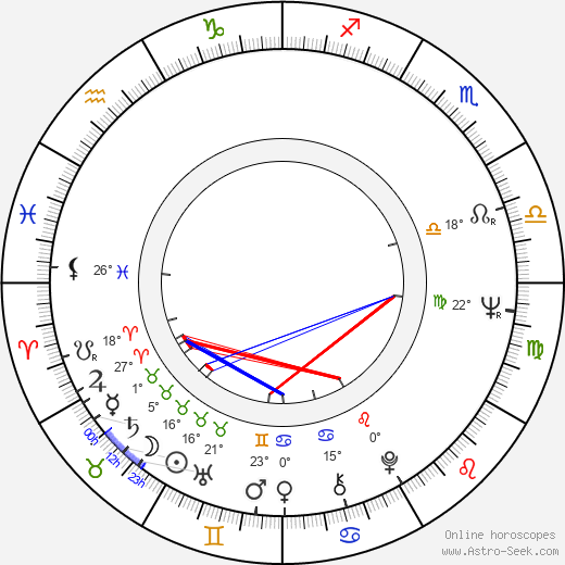 John Irvin birth chart, biography, wikipedia 2024, 2025