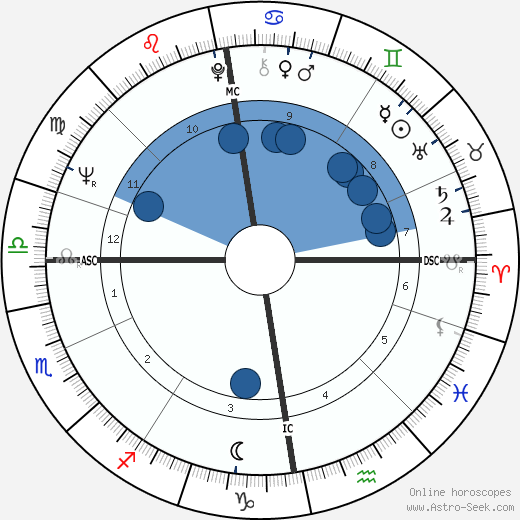 Joseph Brodsky wikipedia, biography, birth chart, instagram Joseph Brodsky wikipedia, horoscope, astrology, instagram