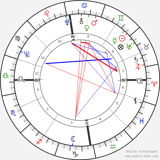 Joseph Brodsky birth chart, Joseph Brodsky astro natal horoscope, astrology