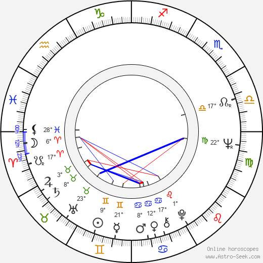 Jovan Jovanović birth chart, biography, wikipedia 2024, 2025
