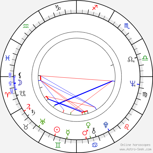 Jovan Jovanović birth chart, Jovan Jovanović astro natal horoscope, astrology