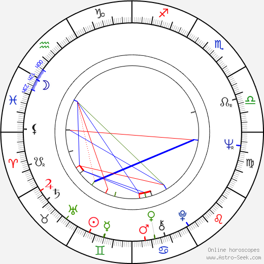 Karel Engel birth chart, Karel Engel astro natal horoscope, astrology