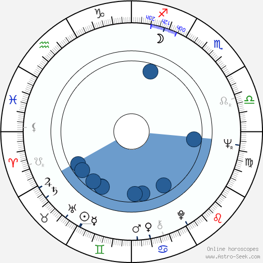 Kari Franck horoscope, astrology, sign, zodiac, date of birth, instagram