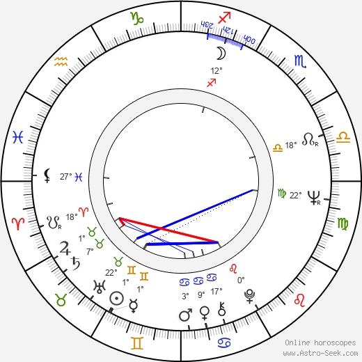 Kari Franck birth chart, biography, wikipedia 2024, 2025