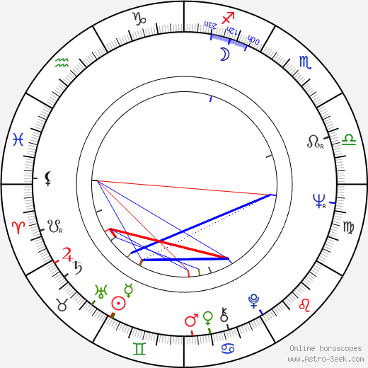Kari Franck birth chart, Kari Franck astro natal horoscope, astrology