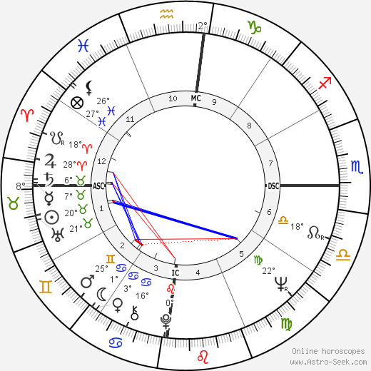 Kesavan Nair birth chart, biography, wikipedia 2024, 2025
