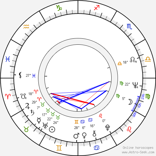 Lainie Kazan birth chart, biography, wikipedia 2024, 2025