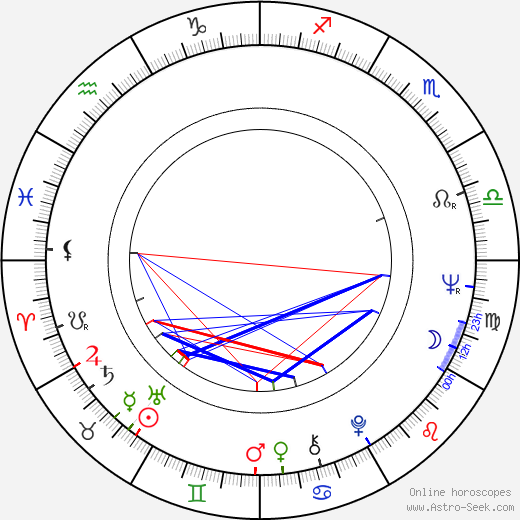 Lainie Kazan birth chart, Lainie Kazan astro natal horoscope, astrology