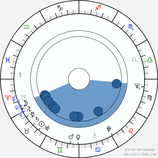 Lance Henriksen Oroscopo, astrologia, Segno, zodiac, Data di nascita, instagram