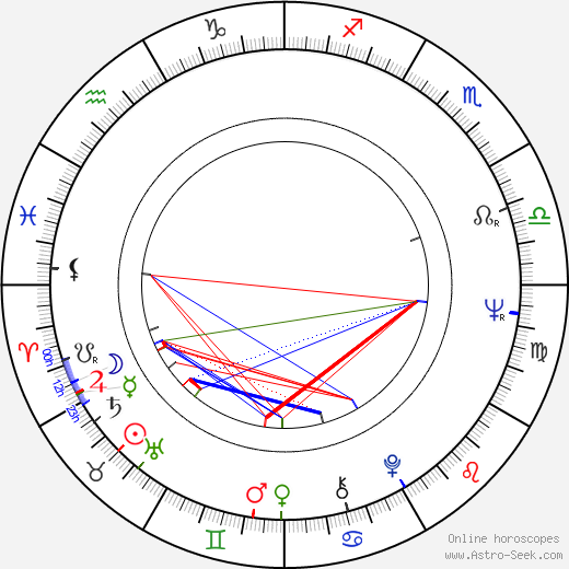 Lance Henriksen birth chart, Lance Henriksen astro natal horoscope, astrology