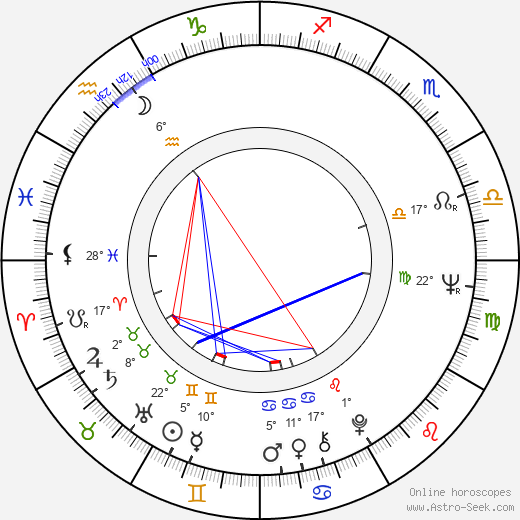 Levon Helm birth chart, biography, wikipedia 2024, 2025