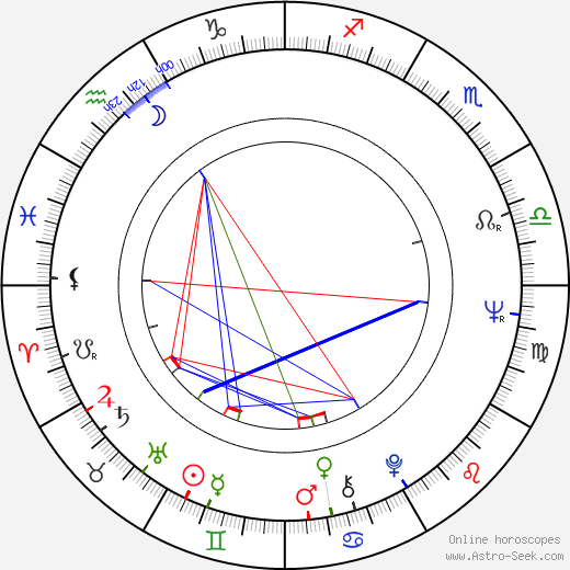 Levon Helm birth chart, Levon Helm astro natal horoscope, astrology