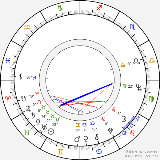 Libuše Jiskrová birth chart, biography, wikipedia 2024, 2025