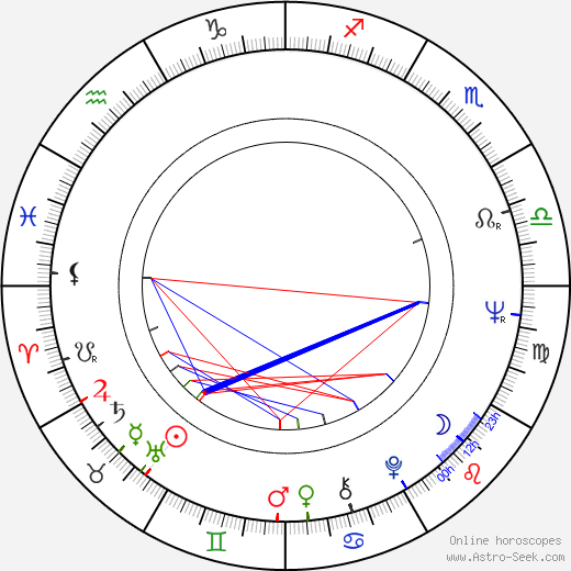 Libuše Jiskrová birth chart, Libuše Jiskrová astro natal horoscope, astrology