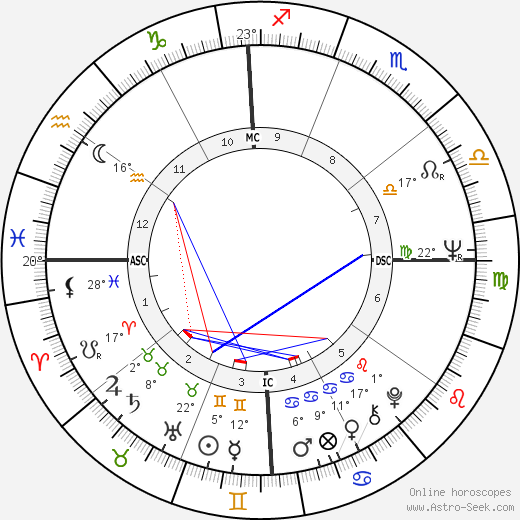 Lindy Infante birth chart, biography, wikipedia 2024, 2025