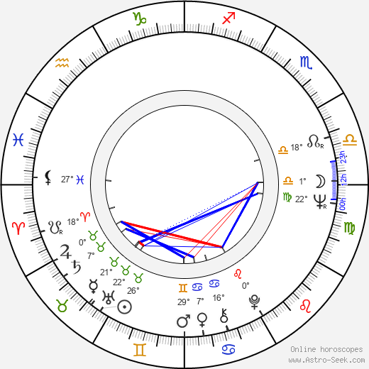 Marc B. Ray birth chart, biography, wikipedia 2024, 2025