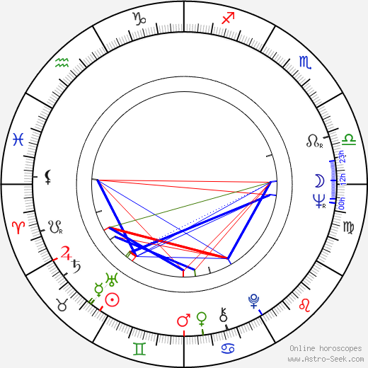 Marc B. Ray birth chart, Marc B. Ray astro natal horoscope, astrology