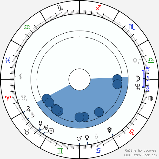 Marcel Lozinski horoscope, astrology, sign, zodiac, date of birth, instagram