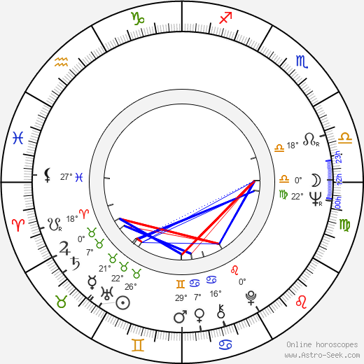 Marcel Lozinski birth chart, biography, wikipedia 2023, 2024