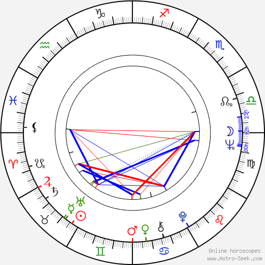 Marcel Lozinski birth chart, Marcel Lozinski astro natal horoscope, astrology