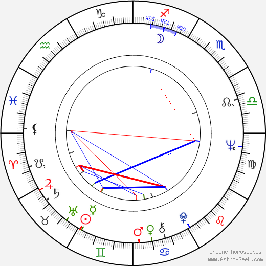 Marianne Rosenbaum birth chart, Marianne Rosenbaum astro natal horoscope, astrology