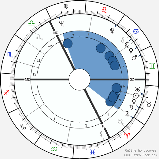 Michael Fish Oroscopo, astrologia, Segno, zodiac, Data di nascita, instagram