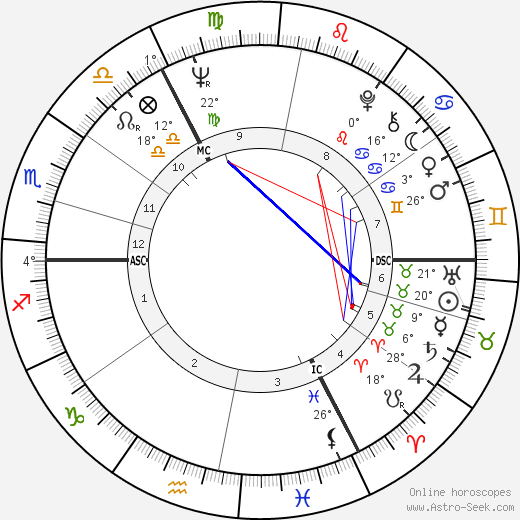 Michael Fish birth chart, biography, wikipedia 2024, 2025