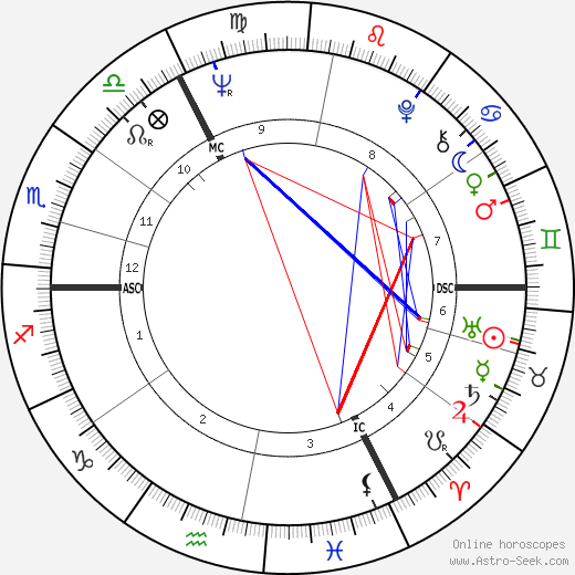 Michael Fish birth chart, Michael Fish astro natal horoscope, astrology