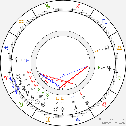 Michael Lindsay-Hogg birth chart, biography, wikipedia 2024, 2025