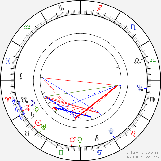 Michael Lindsay-Hogg birth chart, Michael Lindsay-Hogg astro natal horoscope, astrology