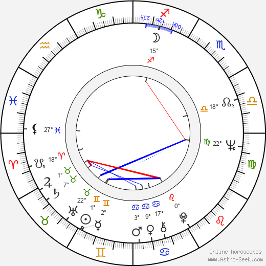 Michael Sarrazin birth chart, biography, wikipedia 2024, 2025