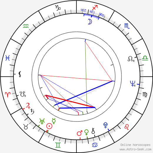 Michael Sarrazin birth chart, Michael Sarrazin astro natal horoscope, astrology