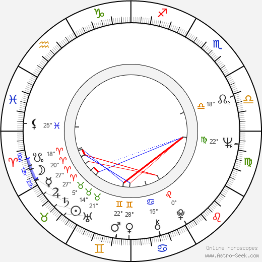 Mikhail Yuzovsky birth chart, biography, wikipedia 2024, 2025