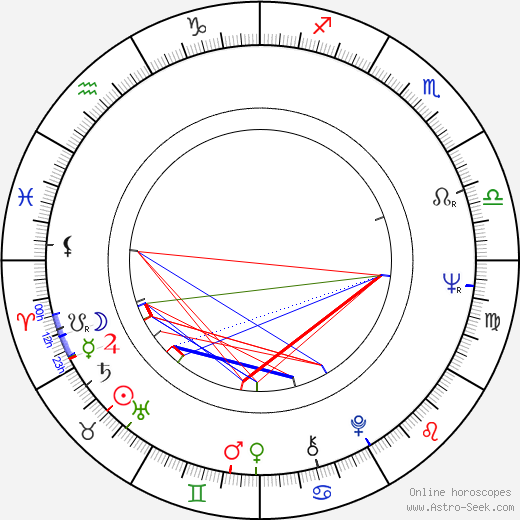 Mikhail Yuzovsky birth chart, Mikhail Yuzovsky astro natal horoscope, astrology