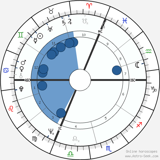 Monique Gagnon-Tremblay wikipedia, biography, birth chart, instagram Monique Gagnon-Tremblay wikipedia, horoscope, astrology, instagram