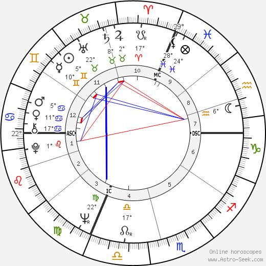 Monique Gagnon-Tremblay birth chart, biography, wikipedia 2024, 2025