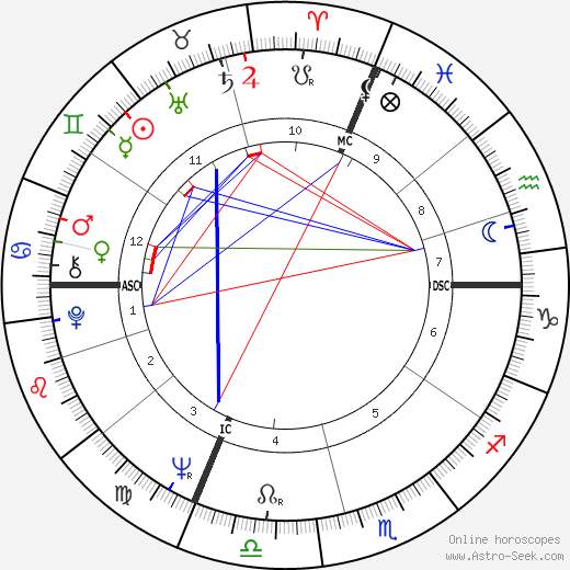 Monique Gagnon-Tremblay birth chart, Monique Gagnon-Tremblay astro natal horoscope, astrology